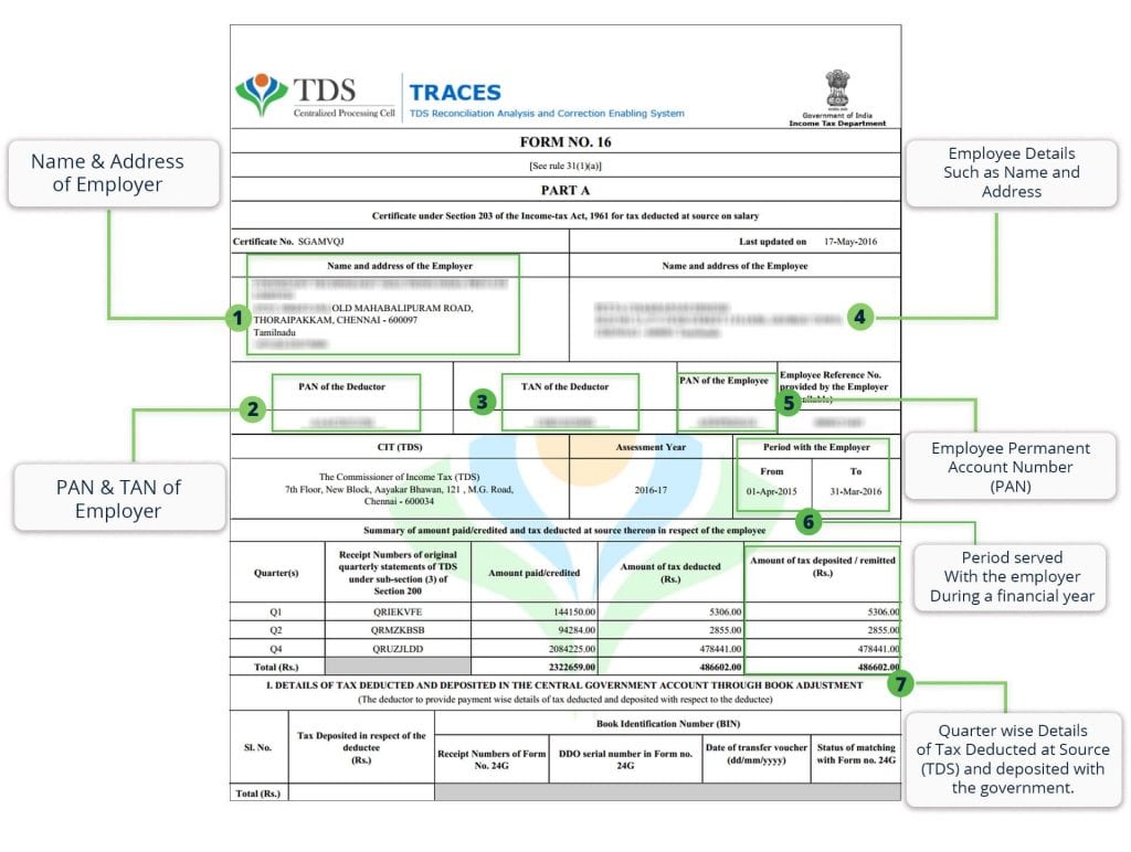 What Does Form 16 Contains