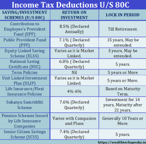 list of tax deductions for small business