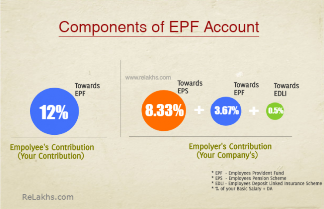 how-to-make-epf-death-claim-by-nominee-of-a-subscriber-epf-eps-edli