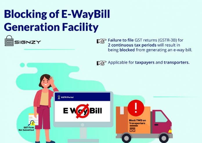 GST Return: E-way Generation be blocked august 15 return non filers