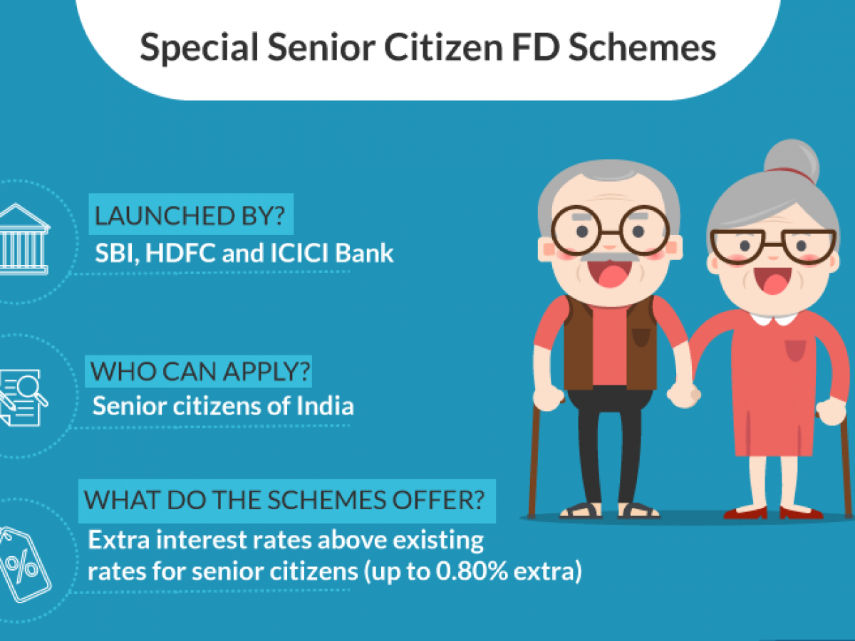 Sbi online outlet senior citizen scheme