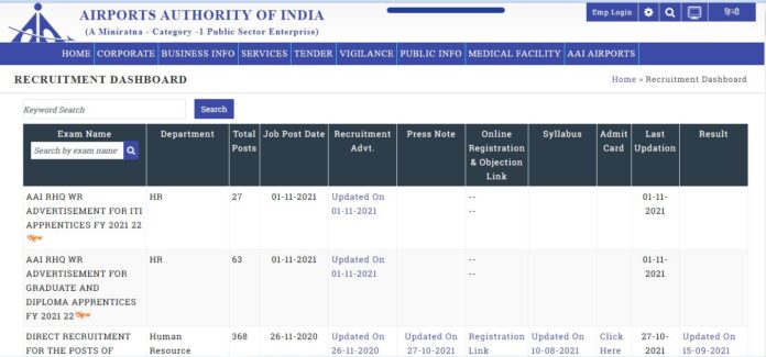 AAI WR Recruitment 2021: Apprentice Vacancy for Graduate, Diploma and ITI Pass, Know Salary and Selection Process