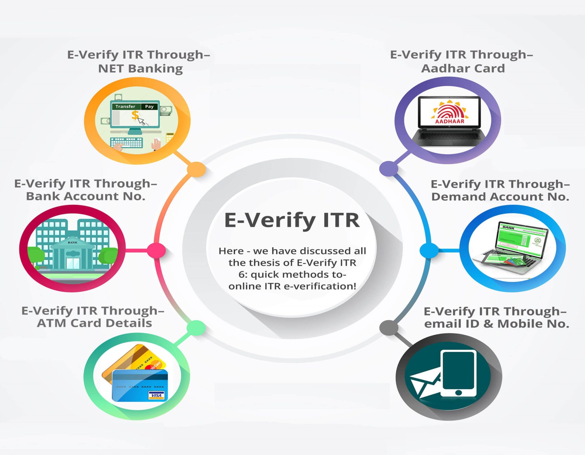 itr-e-verification-big-alert-last-date-for-itr-e-verification-is-near