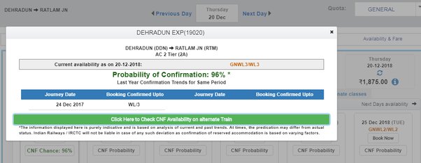 indian-railways-how-is-the-waiting-list-confirmed-by-train-ticket