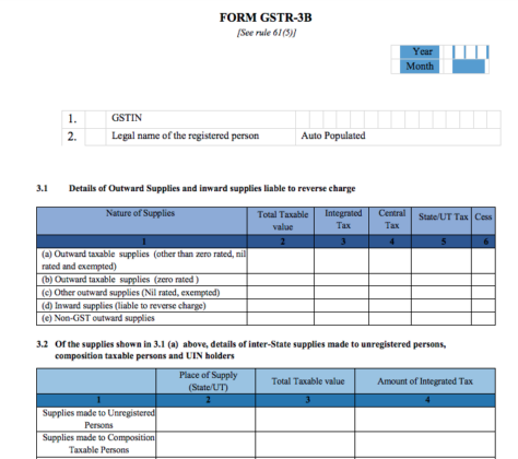 FORM GSTR-3B: Form GSTR-3B Return Filing Complete Process & Details ...