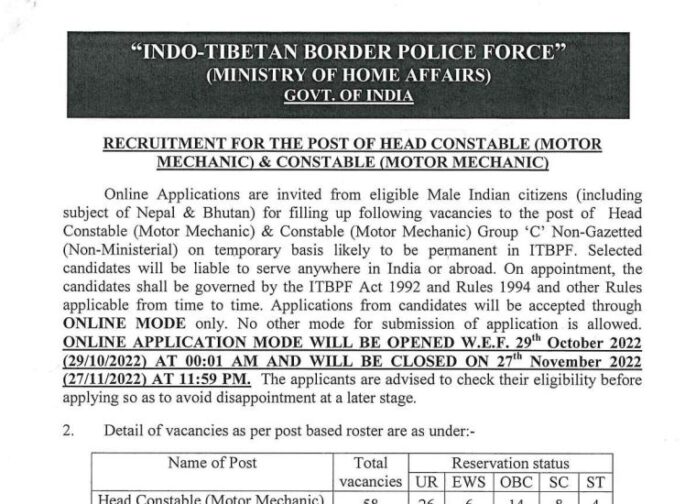 ITBP Recruitment 2022: Golden opportunity to get job in ITBP for 10th pass, apply soon, Salary will be 81,100