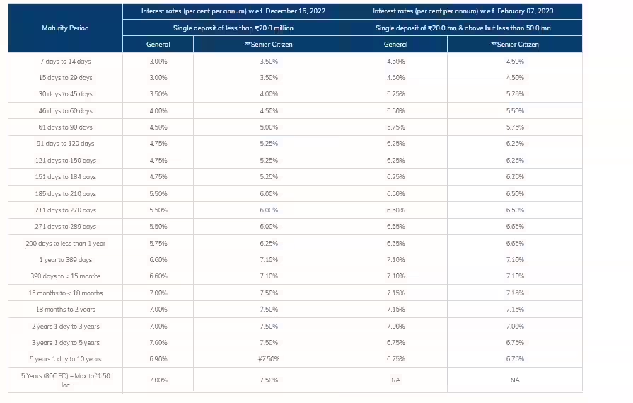 Icici Bank Released New Fd Rates Icici Bank Has Increased The Interest Rates For Fds Check The 6579