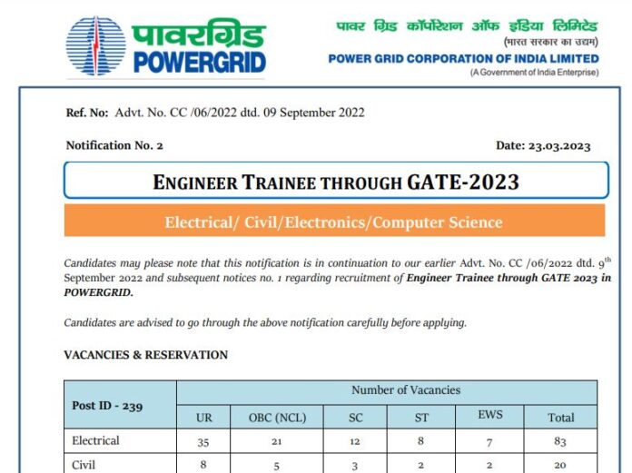 PGCIL Recruitment 2023: Golden chance to get job on these post in PGCIL without examination, salary is in lakhs, Details here