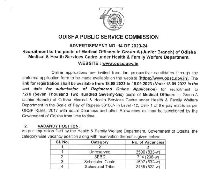 OPSC Medical Officer Recruitment 2023: Golden chance to become an office in OPSC, Will get salary more than 1.5 lakhs.