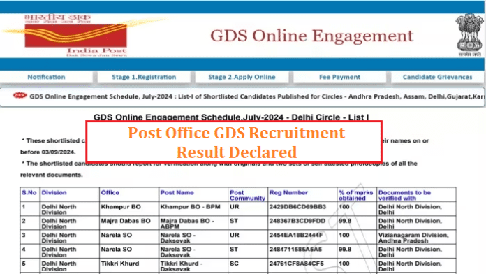 Post Office GDS Result 2024: Post Office GDS Recruitment Result Declared, Check First Merit List from this link