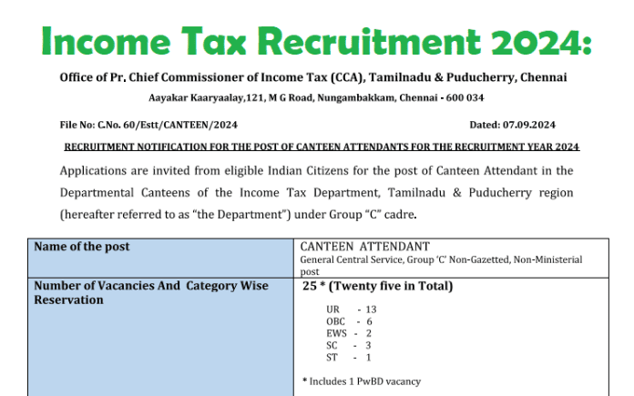 Income Tax Recruitment 2024: Great opportunity to get a job in Income Tax, 10th pass can apply, get monthly salary of Rs 56,000