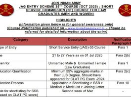 Indian Army Recruitment 2024: Opportunity to get a job in Indian Army without written exam, get salary of more than 2 lakhs