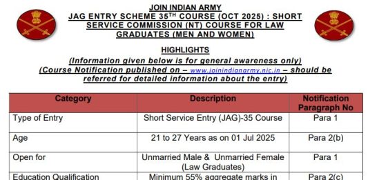 Indian Army Recruitment 2024: Opportunity to get a job in Indian Army without written exam, get salary of more than 2 lakhs