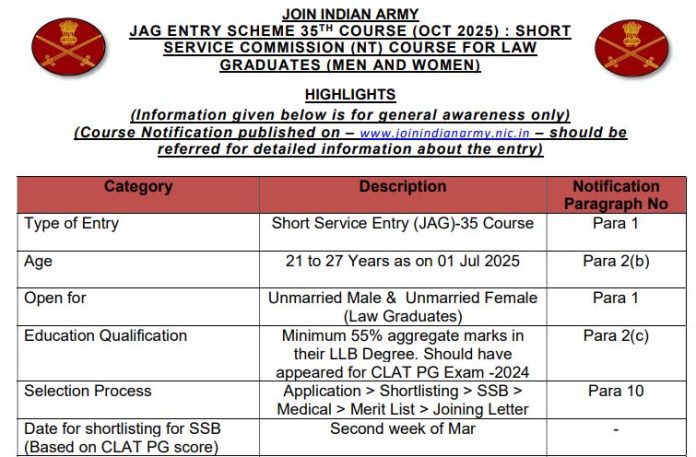 Indian Army Recruitment 2024: Opportunity to get a job in Indian Army without written exam, get salary of more than 2 lakhs