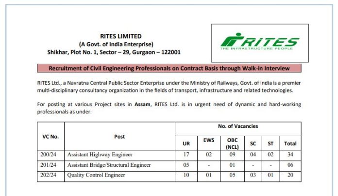 Railway RITES Recruitment 2024: Great opportunity to get a job in RITES without written exam, get monthly salary of Rs 46,000