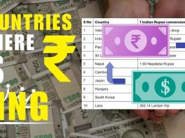 How Many Countries Official Currency is Rupee, See Full List Here