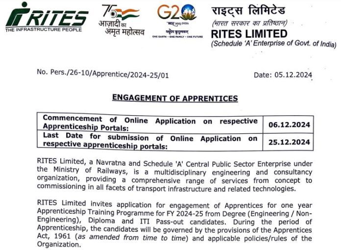 RITES Recruitment 2024: Great opportunity to get a job in RITE without examination, monthly salary will be good