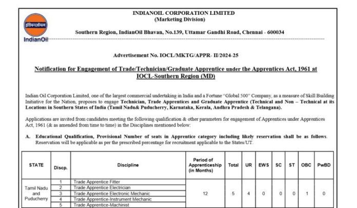 Indian Oil Recruitment 2025: Recruitment for 200 posts in Indian Oil Corporation; Application started, 10th pass to graduates can apply