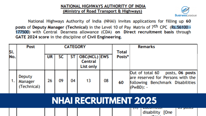 NHAI Recruitment 2025: You will get direct job in NHAI for the post of Deputy Manager, salary will be more than 177,000, know selection & details here