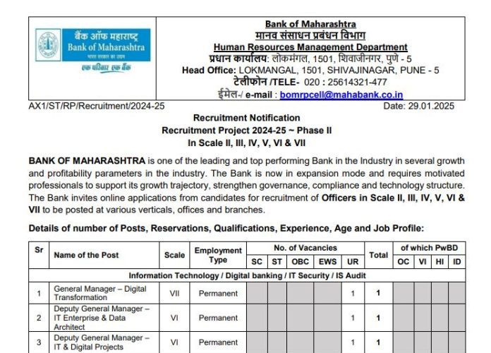 Bank Recruitment 2025: Opportunity to get a job in Bank of Maharashtra without examination, just need this qualification, salary will be 173000