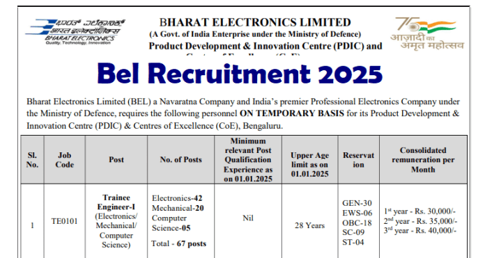 BEL Recruitment 2025: Jobs of Trainee Engineer and Project Engineer in Bharat Electronics Limited, salary will be up to 55 thousand