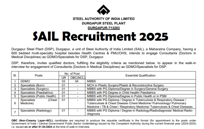 SAIL Recruitment 2025: Golden chance to get job in SAIL on these posts without written exam, must have this qualification, salary is 2.5 lakh