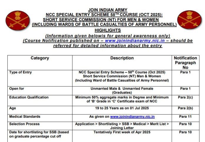 Indian Army Recruitment 2025: Great opportunity to become an officer in Indian Army without written exam, salary is more than 200000