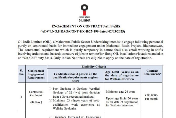 OIL India Recruitment 2025: Great opportunity to get a job in OIL India without written exam, get monthly salary of Rs 85000