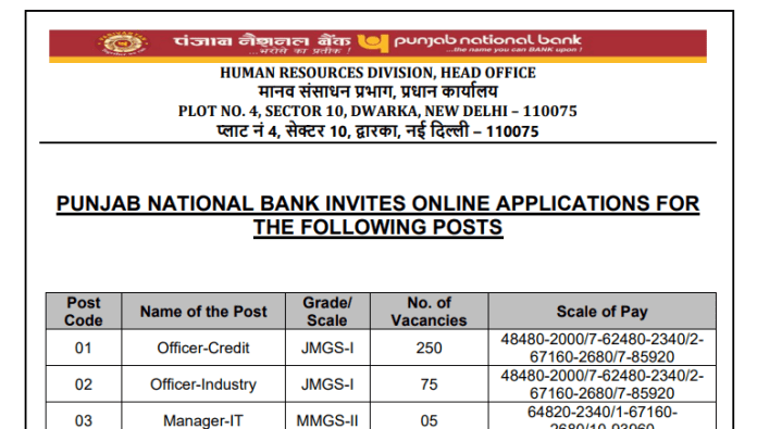 PNB SO Recruitment 2025: Notification released for recruitment to 350 posts in Punjab National Bank, check details